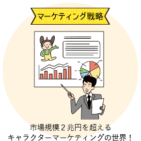 マーケティング戦略