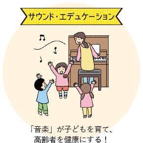 サウンド・エデュケーション