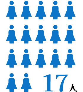 17人