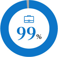 99％